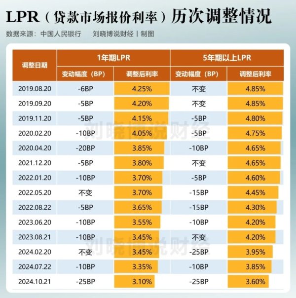 贵州股票配资 9年来最猛！房贷利率又降了，但别高兴的太早