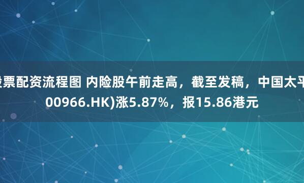 股票配资流程图 内险股午前走高，截至发稿，中国太平(00966.HK)涨5.87%，报15.86港元