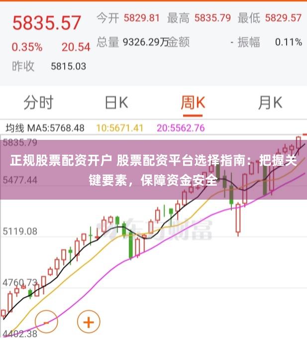 正规股票配资开户 股票配资平台选择指南：把握关键要素，保障资金安全