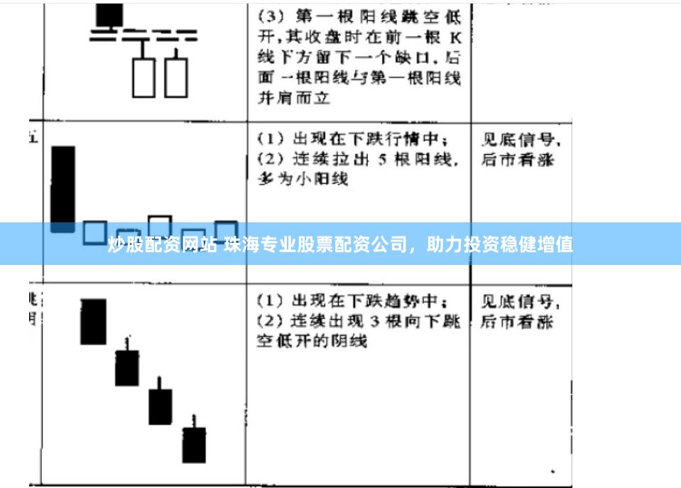 炒股配资网站 珠海专业股票配资公司，助力投资稳健增值