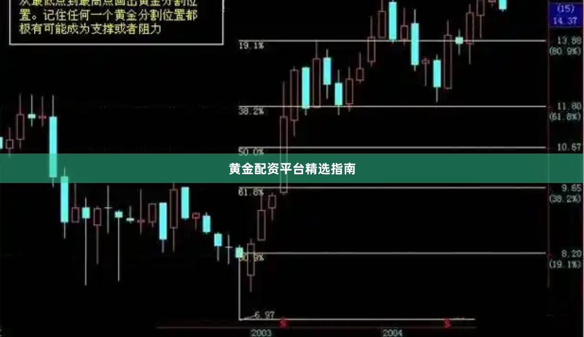 黄金配资平台精选指南