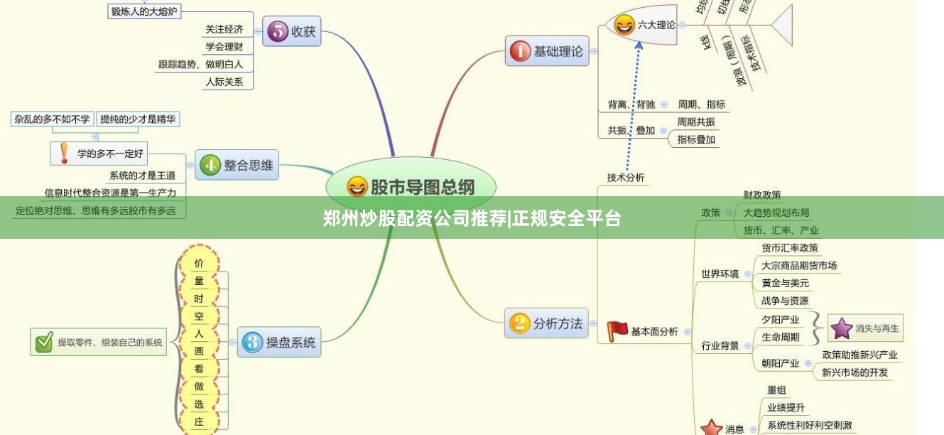 郑州炒股配资公司推荐|正规安全平台